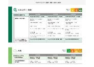 サステナビリティの指標と目標（2024~2026）