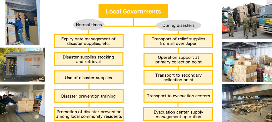 Disaster prevention support