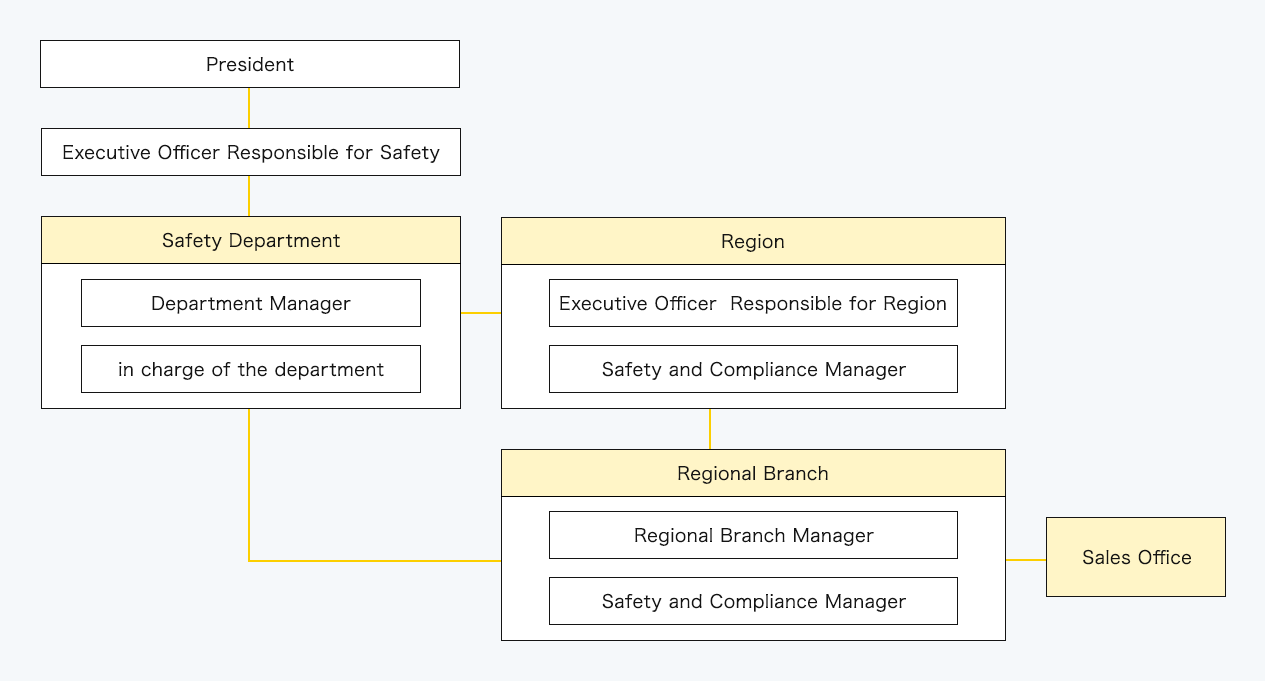 Safety and Health Committee